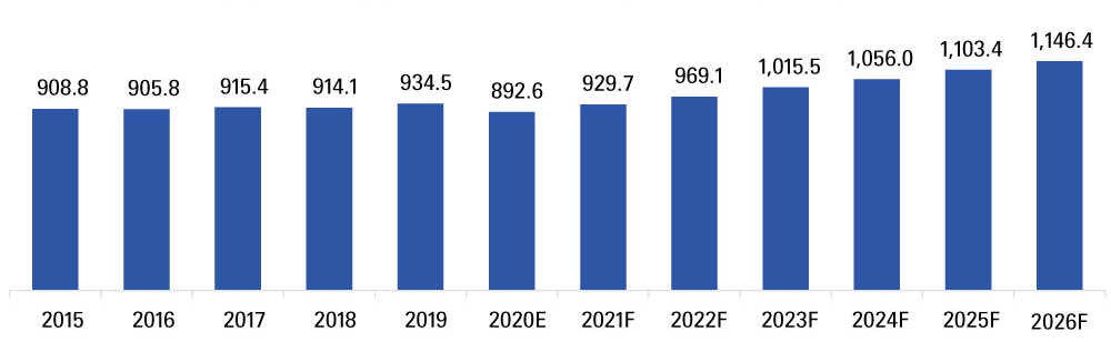 isme21-market-information-me-commercial-security-market-revenues-2015-2026-resized