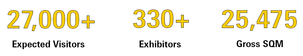 Intersec Saudi Arabia 2025 Statistics